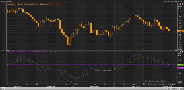 gallery/свечи и macd