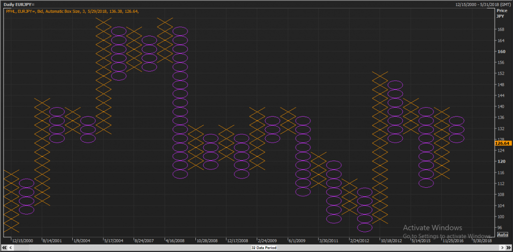 gallery/крестики нолики